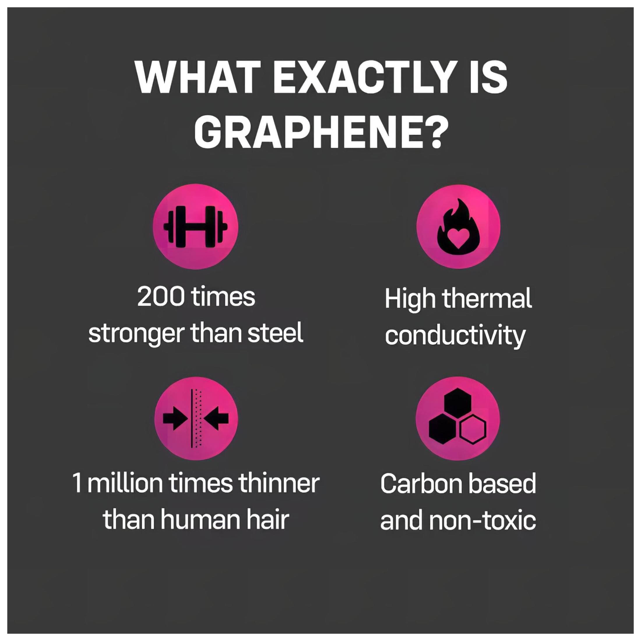 ONE Flex - grafén anyagú óvszer #5