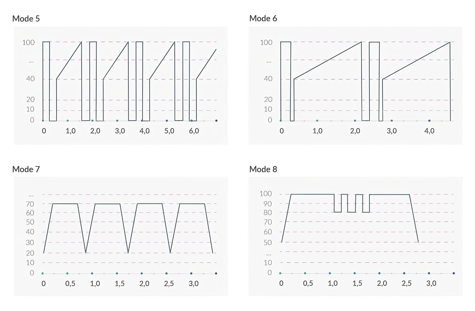mystim Hop Hop Bob E-Stim - akkus elektro vibrátor #10